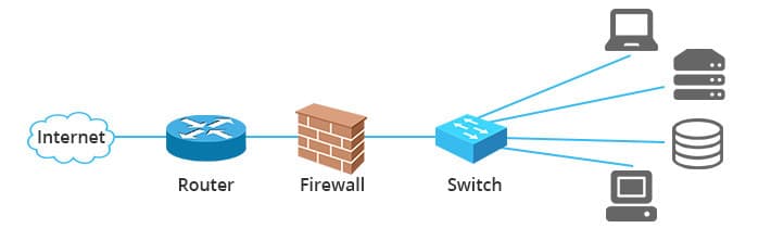 Routers, Switchs, Firewalls, Access Point de todas las marcas